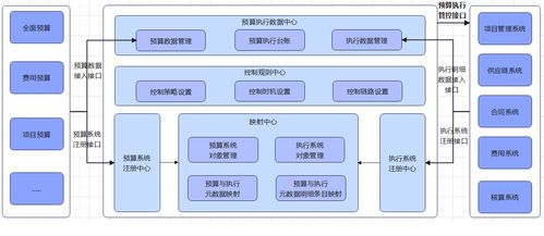 构建预算控制中台 驱动企业节能管理服务高效落地