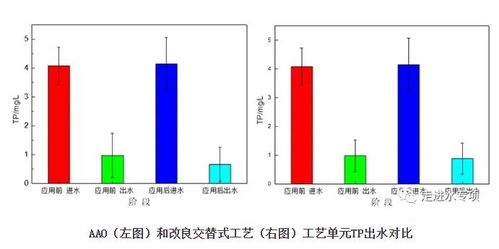 污水处理厂数字化全流程节能降耗优化运行技术实现新突破