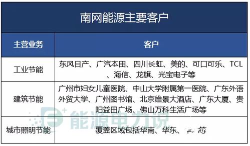 综合能源服务第一股